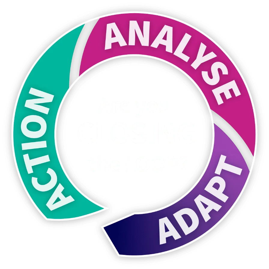 Are you closing the loop?